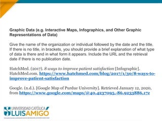 Graphic Data (e.g. Interactive Maps, Infographics, and Other Graphic
Representations of Data)
Give the name of the organization or individual followed by the date and the title.
If there is no title, in brackets, you should provide a brief explanation of what type
of data is there and in what form it appears. Include the URL and the retrieval
date if there is no publication date.
HatchMed. (2017). 8 ways to improve patient satisfaction [Infographic].
HatchMed.com. https://www.hatchmed.com/blog/2017/1/30/8-ways-to-
improve-patient-satisfaction
Google. (n.d.). [Google Map of Purdue University]. Retrieved January 12, 2020,
from https://www.google.com/maps/@40.4237095,-86.9233886,17z
 