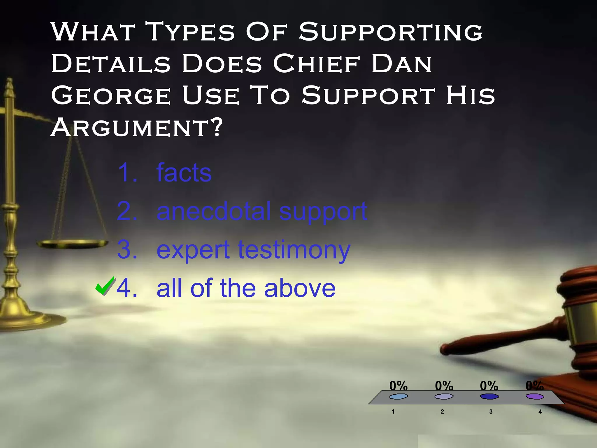 What Types Of Supporting
Details Does Chief Dan
George Use To Support His
Argument?
1.
2.
3.
4.

facts
anecdotal support
expert testimony
all of the above

0%
1

0%
2

0%
3

0%
4

 