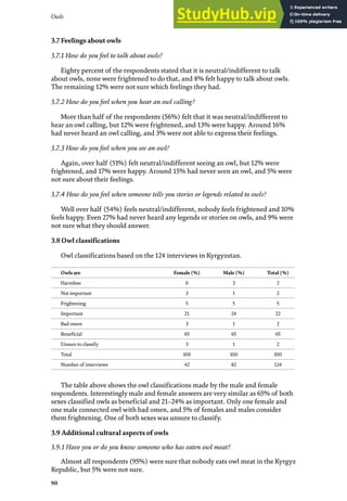 Owls
90
3.7 Feelings about owls
3.7.1 How do you feel to talk about owls?
Eighty percent of the respondents stated that it is neutral/indifferent to talk
about owls, none were frightened to do that, and 8% felt happy to talk about owls.
The remaining 12% were not sure which feelings they had.
3.7.2 How do you feel when you hear an owl calling?
More than half of the respondents (56%) felt that it was neutral/indifferent to
hear an owl calling, but 12% were frightened, and 13% were happy. Around 16%
had never heard an owl calling, and 3% were not able to express their feelings.
3.7.3 How do you feel when you see an owl?
Again, over half (51%) felt neutral/indifferent seeing an owl, but 12% were
frightened, and 17% were happy. Around 15% had never seen an owl, and 5% were
not sure about their feelings.
3.7.4 How do you feel when someone tells you stories or legends related to owls?
Well over half (54%) feels neutral/indifferent, nobody feels frightened and 10%
feels happy. Even 27% had never heard any legends or stories on owls, and 9% were
not sure what they should answer.
3.8 Owl classifications
Owl classifications based on the 124 interviews in Kyrgyzstan.
The table above shows the owl classifications made by the male and female
respondents. Interestingly male and female answers are very similar as 65% of both
sexes classified owls as beneficial and 21–24% as important. Only one female and
one male connected owl with bad omen, and 5% of females and males consider
them frightening. One of both sexes was unsure to classify.
3.9 Additional cultural aspects of owls
3.9.1 Have you or do you know someone who has eaten owl meat?
Almost all respondents (95%) were sure that nobody eats owl meat in the Kyrgyz
Republic, but 5% were not sure.
Owls are Female (%) Male (%) Total (%)
Harmless 0 3 2
Not important 3 1 2
Frightening 5 5 5
Important 21 24 22
Bad omen 3 1 2
Beneficial 65 65 65
Unsure to classify 3 1 2
Total 100 100 100
Number of interviews 42 82 124
 