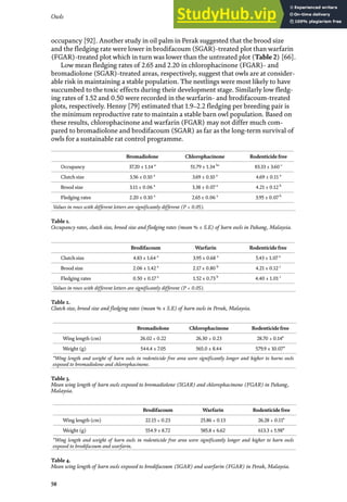 Owls
58
occupancy [92]. Another study in oil palm in Perak suggested that the brood size
and the fledging rate were lower in brodifacoum (SGAR)-treated plot than warfarin
(FGAR)-treated plot which in turn was lower than the untreated plot (Table 2) [66].
Low mean fledging rates of 2.65 and 2.20 in chlorophacinone (FGAR)- and
bromadiolone (SGAR)-treated areas, respectively, suggest that owls are at consider-
able risk in maintaining a stable population. The nestlings were most likely to have
succumbed to the toxic effects during their development stage. Similarly low fledg-
ing rates of 1.52 and 0.50 were recorded in the warfarin- and brodifacoum-treated
plots, respectively. Henny [79] estimated that 1.9–2.2 fledging per breeding pair is
the minimum reproductive rate to maintain a stable barn owl population. Based on
these results, chlorophacinone and warfarin (FGAR) may not differ much com-
pared to bromadiolone and brodifacoum (SGAR) as far as the long-term survival of
owls for a sustainable rat control programme.
Brodifacoum Warfarin Rodenticide free
Clutch size 4.83 ± 1.64 a
3.95 ± 0.68 a
5.43 ± 1.07 a
Brood size 2.06 ± 1.42 a
2.17 ± 0.80 b
4.21 ± 0.12 c
Fledging rates 0.50 ± 0.17 a
1.52 ± 0.73 b
4.40 ± 1.01 c
Values in rows with different letters are significantly different (P < 0.05).
Table 2.
Clutch size, brood size and fledging rates (mean % ± S.E) of barn owls in Perak, Malaysia.
Bromadiolone Chlorophacinone Rodenticide free
Occupancy 37.20 ± 1.14 a
51.79 ± 1.34 bc
83.33 ± 3.60 c
Clutch size 3.56 ± 0.10 a
3.69 ± 0.10 a
4.69 ± 0.11 a
Brood size 3.11 ± 0.06 a
3.38 ± 0.07 a
4.21 ± 0.12 b
Fledging rates 2.20 ± 0.10 a
2.65 ± 0.06 a
3.95 ± 0.07 b
Values in rows with different letters are significantly different (P < 0.05).
Table 1.
Occupancy rates, clutch size, brood size and fledging rates (mean % ± S.E) of barn owls in Pahang, Malaysia.
Brodifacoum Warfarin Rodenticide free
Wing length (cm) 22.15 + 0.23 25.86 + 0.13 26.28 + 0.11*
Weight (g) 554.9 ± 8.72 585.8 ± 6.62 613.3 ± 5.98*
*Wing length and weight of barn owls in rodenticide free area were significantly longer and higher to barn owls
exposed to brodifacoum and warfarin.
Table 4.
Mean wing length of barn owls exposed to brodifacoum (SGAR) and warfarin (FGAR) in Perak, Malaysia.
Bromadiolone Chlorophacinone Rodenticide free
Wing length (cm) 26.02 + 0.22 26.30 + 0.23 28.70 + 0.14*
Weight (g) 544.4 ± 7.05 565.0 ± 8.44 579.9 ± 10.07*
*Wing length and weight of barn owls in rodenticide free area were significantly longer and higher to barns owls
exposed to bromadiolone and chlorophacinone.
Table 3.
Mean wing length of barn owls exposed to bromadiolone (SGAR) and chlorophacinone (FGAR) in Pahang,
Malaysia.
 