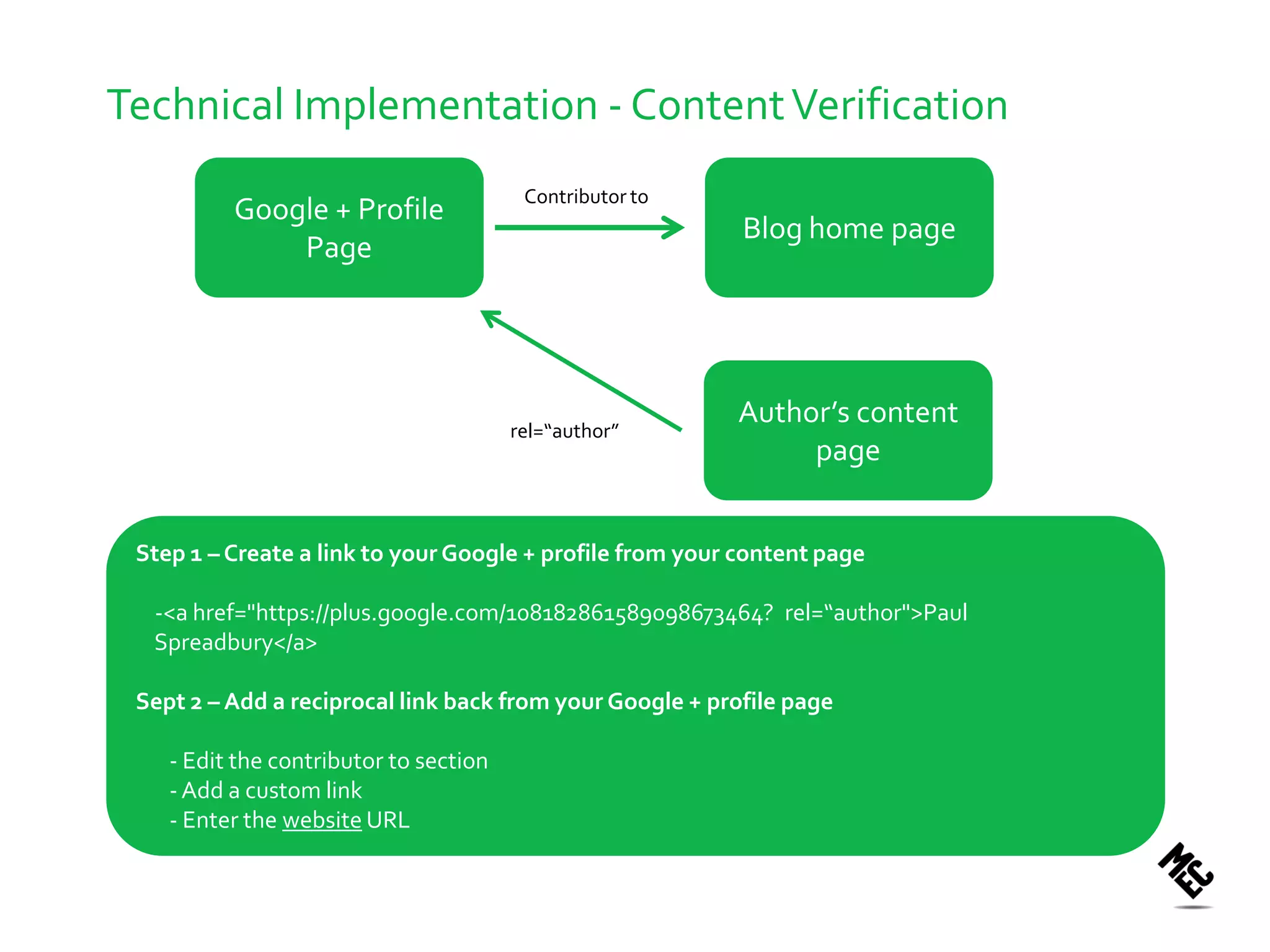 Technical Implementation - Content Verification
                                         Contributor to
          Google + Profile
                                                           Blog home page
              Page




                                        rel=“author”
                                                          Author’s content
                                                               page


 Step 1 – Create a link to your Google + profile from your content page

  -<a href="https://plus.google.com/108182861589098673464? rel=“author">Paul
  Spreadbury</a>

 Sept 2 – Add a reciprocal link back from your Google + profile page

    - Edit the contributor to section
    - Add a custom link
    - Enter the website URL
 