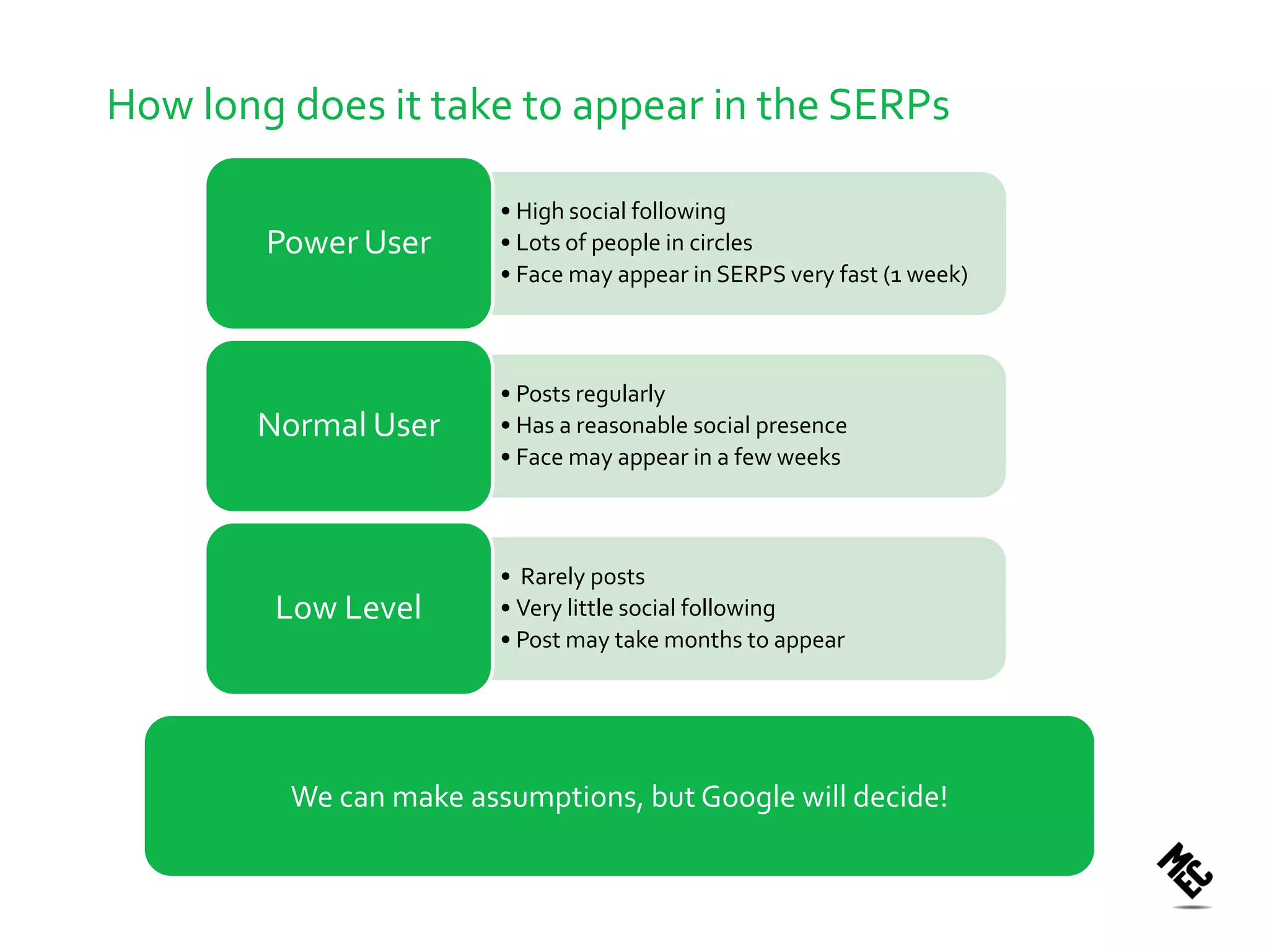 How long does it take to appear in the SERPs

                        • High social following
        Power User      • Lots of people in circles
                        • Face may appear in SERPS very fast (1 week)



                        • Posts regularly
       Normal User      • Has a reasonable social presence
                        • Face may appear in a few weeks



                        • Rarely posts
        Low Level       • Very little social following
                        • Post may take months to appear




         We can make assumptions, but Google will decide!
 