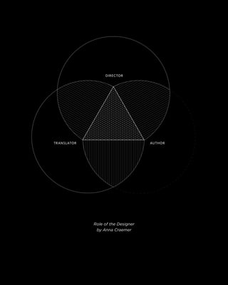 Role of the Designer 
by Anna Craemer  
