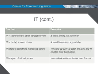 IT (cont.)
Function                                   Examples

IT + seem/feel/any other perception verb   it stops feeling like Hannover

IT + [to be] + noun phrase                 it would have been a great day

IT refers to something mentioned before    We woke up early to catch the ferry and it
                                           couldn't have been easier.

IT is a part of a fixed phrase             We made it to Macau in less than 2 hours
 