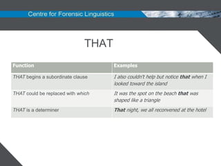THAT
Function                             Examples

THAT begins a subordinate clause     I also couldn't help but notice that when I
                                     looked toward the island
THAT could be replaced with which    It was the spot on the beach that was
                                     shaped like a triangle
THAT is a determiner                 That night, we all reconvened at the hotel
 