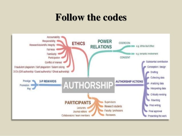 Authorship order research papers