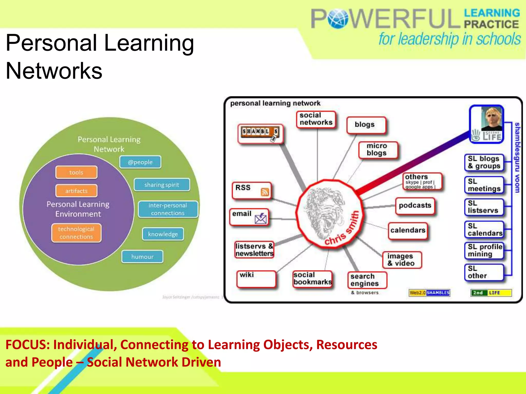 Personal Learning
Networks




FOCUS: Individual, Connecting to Learning Objects, Resources
and People – Social Network Driven
 