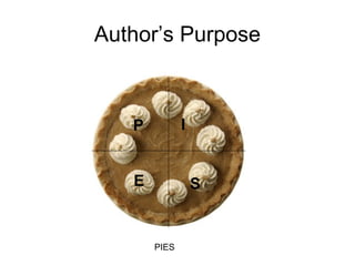 Author’s Purpose



   P          I


   E              S


       PIES
 
