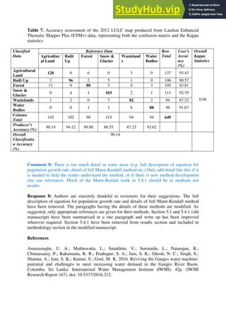 Table 7. Accuracy assessment of the 2012 LULC map produced from Landsat Enhanced
Thematic Mapper Plus (ETM+) data, representing both the confusion matrix and the Kappa
statistics
Classified
Data
Reference Data Row
Total
User’s
Accur
acy
(%)
Overall
Kappa
Statistics
Agricultur
al Land
Built
Up
Forest Snow &
Glacier
Wasteland
s
Water
Bodies
Agricultural
Land
128 0 6 0 3 0 137 93.43
0.88
Built Up 2 96 2 5 1 0 106 90.57
Forest 11 0 88 3 0 3 105 83.81
Snow &
Glacier
0 4 1 103 2 1 111 92.79
Wastelands 1 2 0 7 82 2 94 87.23
Water
Bodies
0 0 1 1 6 88 96 91.67
Column
Total
142 102 98 119 94 94 649
Producer’s
Accuracy (%)
90.14 94.12 89.80 86.55 87.23 93.62
Overall
Classificatio
n Accuracy
(%)
90.14
Comment 8: There is too much detail in some areas (e.g. full description of equation for
population growth rate; detail of full Mann-Kendall method etc.) Only add detail like this if it
is needed to help the reader understand the method, or if there is new method development
else use references. Much of the Mann-Kendal work in 5.4.1 should be in methods not
results.
Response 8: Authors are sincerely thankful to reviewers for their suggestions. The full
description of equation for population growth rate and details of full Mann-Kendall method
have been removed. The paragraphs having the details of these methods are modified. As
suggested, only appropriate references are given for their methods. Section 5.1 and 5.4.1 (old
manuscript) have been summarised in a one paragraph and write up has been improved
wherever required. Section 5.4.1 have been removed from results section and included in
methodology section in the modified manuscript.
References
Amarasinghe, U. A.; Muthuwatta, L.; Smakhtin, V.; Surinaidu, L.; Natarajan, R.;
Chinnasamy, P.; Kakumanu, K. R.; Prathapar, S. A.; Jain, S. K.; Ghosh, N. C.; Singh, S.;
Sharma, A.; Jain, S. K.; Kumar, S.; Goel, M. K. 2016. Reviving the Ganges water machine:
potential and challenges to meet increasing water demand in the Ganges River Basin.
Colombo, Sri Lanka: International Water Management Institute (IWMI). 42p. (IWMI
Research Report 167). doi: 10.5337/2016.212.
 