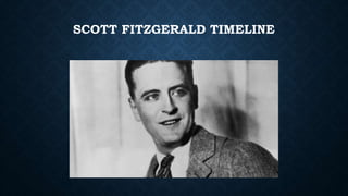 SCOTT FITZGERALD TIMELINE
 