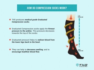 A Beginner's Guide to Compression Socks