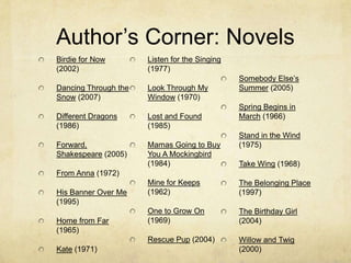Author’s Corner: Novels
Birdie for Now        Listen for the Singing
(2002)                (1977)
                                               Somebody Else’s
Dancing Through the   Look Through My          Summer (2005)
Snow (2007)           Window (1970)
                                               Spring Begins in
Different Dragons     Lost and Found           March (1966)
(1986)                (1985)
                                               Stand in the Wind
Forward,              Mamas Going to Buy       (1975)
Shakespeare (2005)    You A Mockingbird
                      (1984)                   Take Wing (1968)
From Anna (1972)
                      Mine for Keeps           The Belonging Place
His Banner Over Me    (1962)                   (1997)
(1995)
                      One to Grow On           The Birthday Girl
Home from Far         (1969)                   (2004)
(1965)
                      Rescue Pup (2004)        Willow and Twig
Kate (1971)                                    (2000)
 