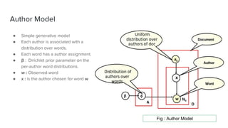 Author Model
● Simple generative model
● Each author is associated with a
distribution over words.
● Each word has a author assignment.
● β : Dirichlet prior parameter on the
per-author word distributions.
● w : Observed word
● x : is the author chosen for word w
Fig : Author Model
 