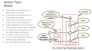 Author-Topic
Model
● Each topic is associated with a
distribution over words.
● Each author is associated with a
distribution over topics.
● Each word in a document has an
author and a topic assignment.
● Topic distribution of document is a
mixture of its authors topic distribution
● α : Dirichlet prior parameter on the
per-author topic distributions.
● x : author chosen for word w
● z : is the topic assigned for w from
author x topic distribution
● w : observed word in document
Fig : Author Topic Model plate notation
 