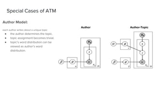Special Cases of ATM
Author Model:
each author writes about a unique topic
● the author determines the topic.
● topic assignment becomes trivial.
● topic’s word distribution can be
viewed as author’s word
distribution.
 