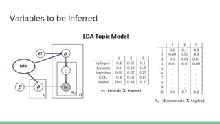 Variables to be inferred
 
