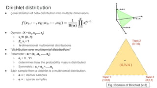 Dirichlet distribution
● generalization of beta distribution into multiple dimensions
● Domain : X = (x1
, x2
….. xk
)
○ xi
∈ (0 , 1)
○ k
xi
= 1
○ k-dimensional multinomial distributions
● "distribution over multinomial distributions"
● Parameter : = ( 1
, 2
…… k
)
○ i
> 0 , ∀i
○ determines how the probability mass is distributed
○ Symmetric : 1
= 2
=…… k
● Each sample from a dirichlet is a multinomial distribution.
○ ↑ : denser samples
○ ↓ : sparse samples
Topic 2
(0,1,0)
Topic 1
(1,0,0)
Topic 3
(0,0,1)
.
(⅓,⅓,⅓ )
Fig : Domain of Dirichlet (k=3)
 