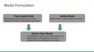 Model Formulation
Topic Model (LDA)
Model topics as distribution over words
Model documents as distribution over topics
Author Model
Model author as distribution over words
Author-Topic Model
Probabilistic model for both author and topics
Model topics as distribution over words
Model authors as distribution over topics
 
