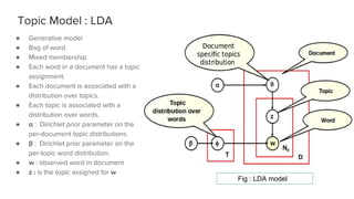 Topic Model : LDA
● Generative model
● Bag of word
● Mixed membership
● Each word in a document has a topic
assignment.
● Each document is associated with a
distribution over topics.
● Each topic is associated with a
distribution over words.
● α : Dirichlet prior parameter on the
per-document topic distributions.
● β : Dirichlet prior parameter on the
per-topic word distribution.
● w : observed word in document
● z : is the topic assigned for w
Fig : LDA model
 