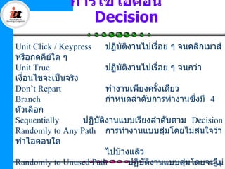 การใช้ไอคอน
                   Decision
Unit Click / Keypress      ปฏิบัตงานไปเรื่อย ๆ จนคลิกเมาส์
                                 ิ
หรือกดคีย์ใด ๆ
Unit True                  ปฏิบัตงานไปเรื่อย ๆ จนกว่า
                                   ิ
เงื่อนไขจะเป็นจริง
Don’t Repart               ทำางานเพียงครั้งเดียว
Branch                     กำาหนดลำาดับการทำางานซึงมี 4
                                                      ่
ตัวเลือก
Sequentially       ปฏิบัตงานแบบเรียงลำาดับตาม Decision
                         ิ
Randomly to Any Path การทำางานแบบสุ่มโดยไม่สนใจว่า
ทำาไอคอนใด
                           ไปบ้างแล้ว
Randomly to Unused Path              ปฏิบัตงานแบบสุ่มโดยจะไม่
                                           ิ              54
 