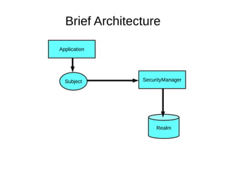 Brief Architecture
Subject
Application
SecurityManager
Realm
 
