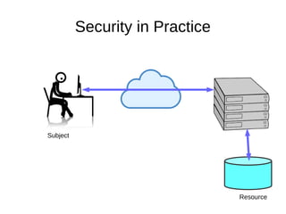 Security in Practice
Subject
Resource
 