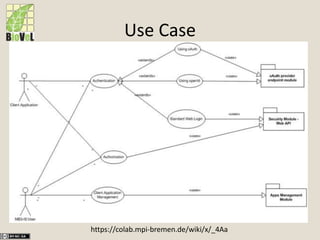 Use Case
https://colab.mpi-bremen.de/wiki/x/_4Aa
 
