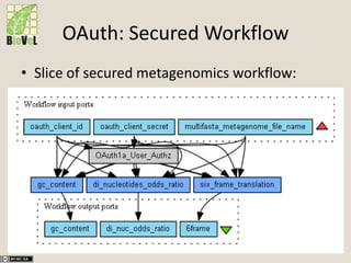 OAuth: Secured Workflow
• Slice of secured metagenomics workflow:
 