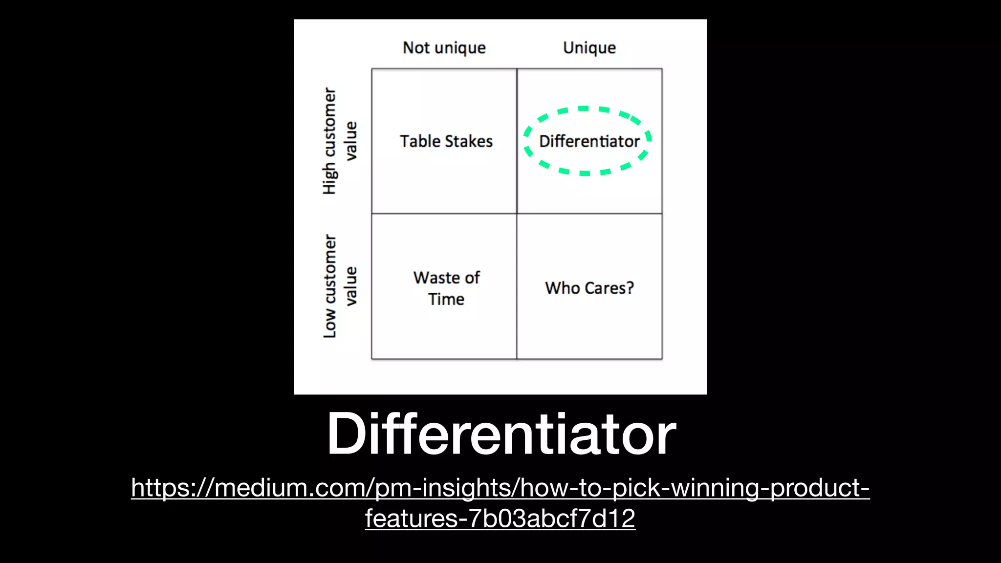 Differentiator
https://medium.com/pm-insights/how-to-pick-winning-product-
features-7b03abcf7d12
 