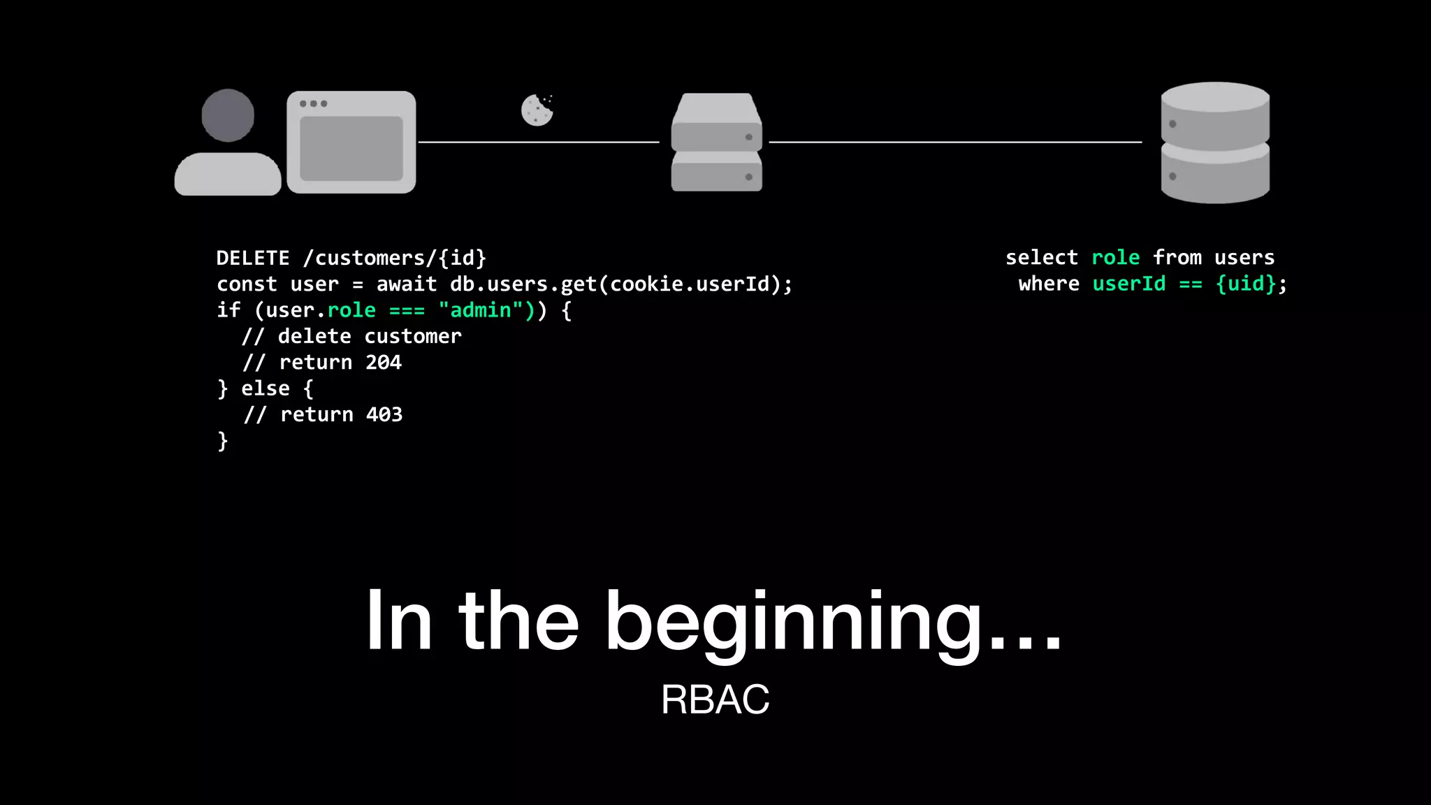 In the beginning…
RBAC
DELETE	/customers/{id}


const	user	=	await	db.users.get(cookie.userId);


if	(user.role	===	"admin"))	{


		//	delete	customer


	//	return	204


}	else	{


//	return	403


}
select	role	from	users


where	userId	==	{uid};
 