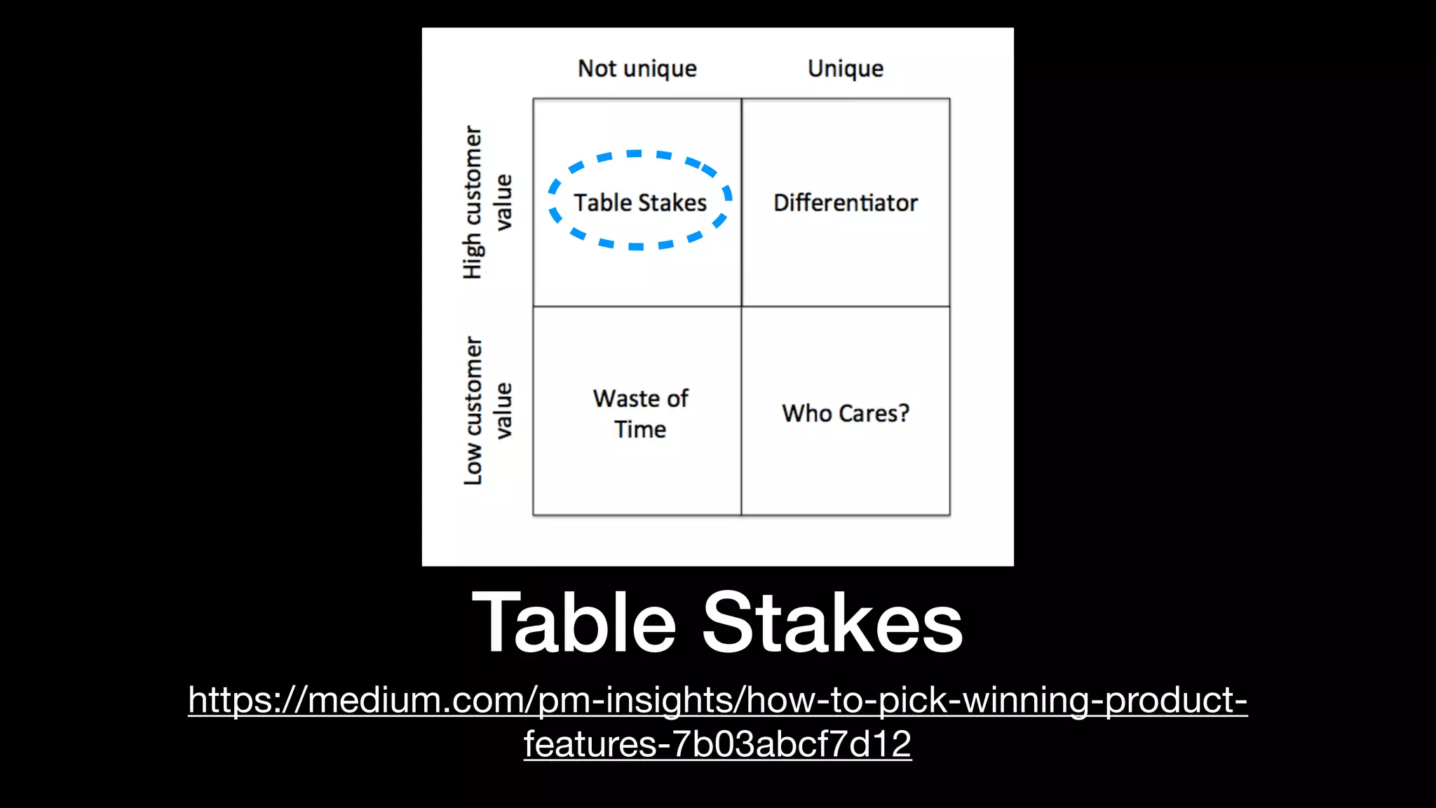 Table Stakes
https://medium.com/pm-insights/how-to-pick-winning-product-
features-7b03abcf7d12
 