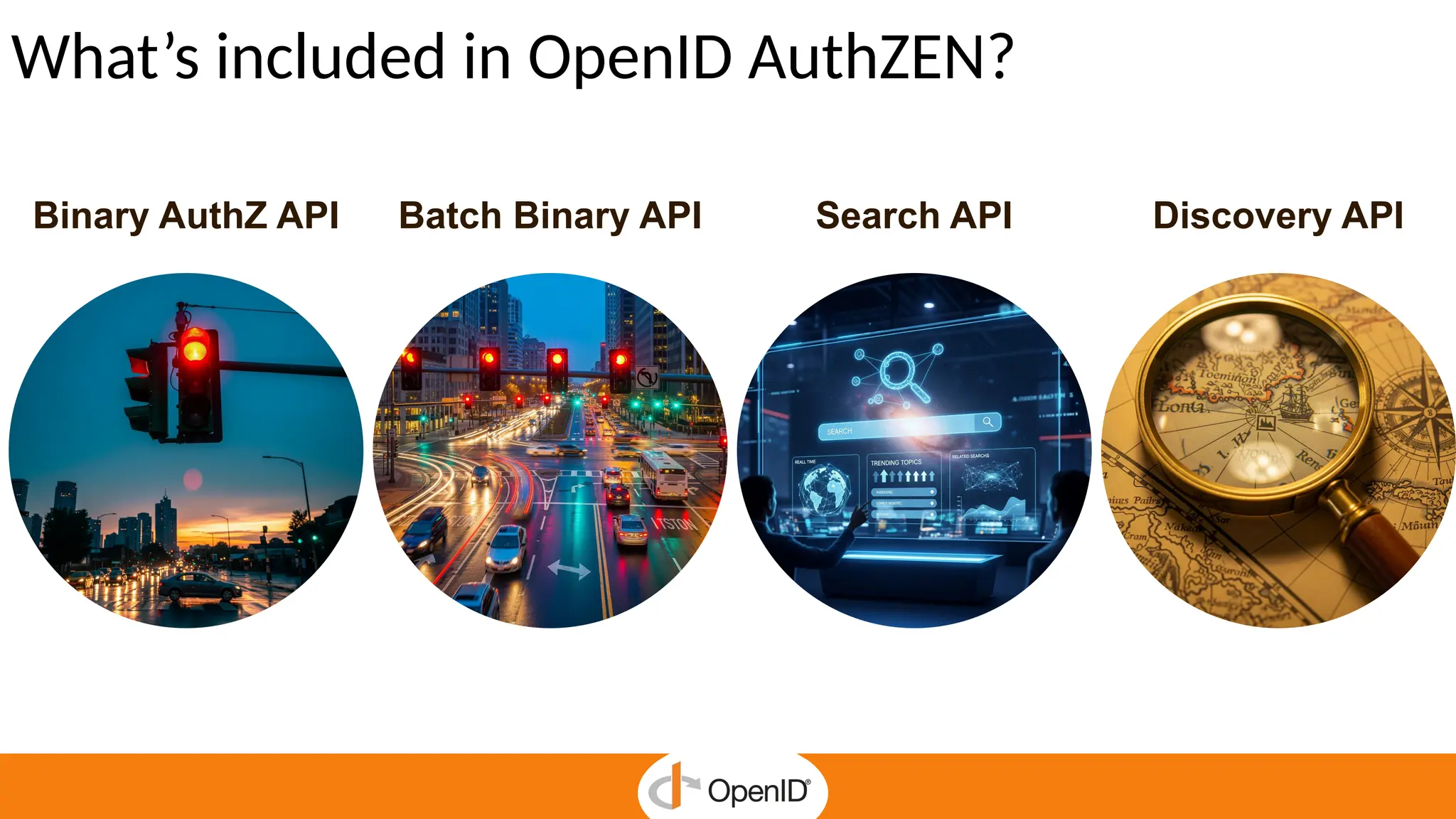 What’s included in OpenID AuthZEN?
Batch Binary API Search API Discovery API
Binary AuthZ API
 