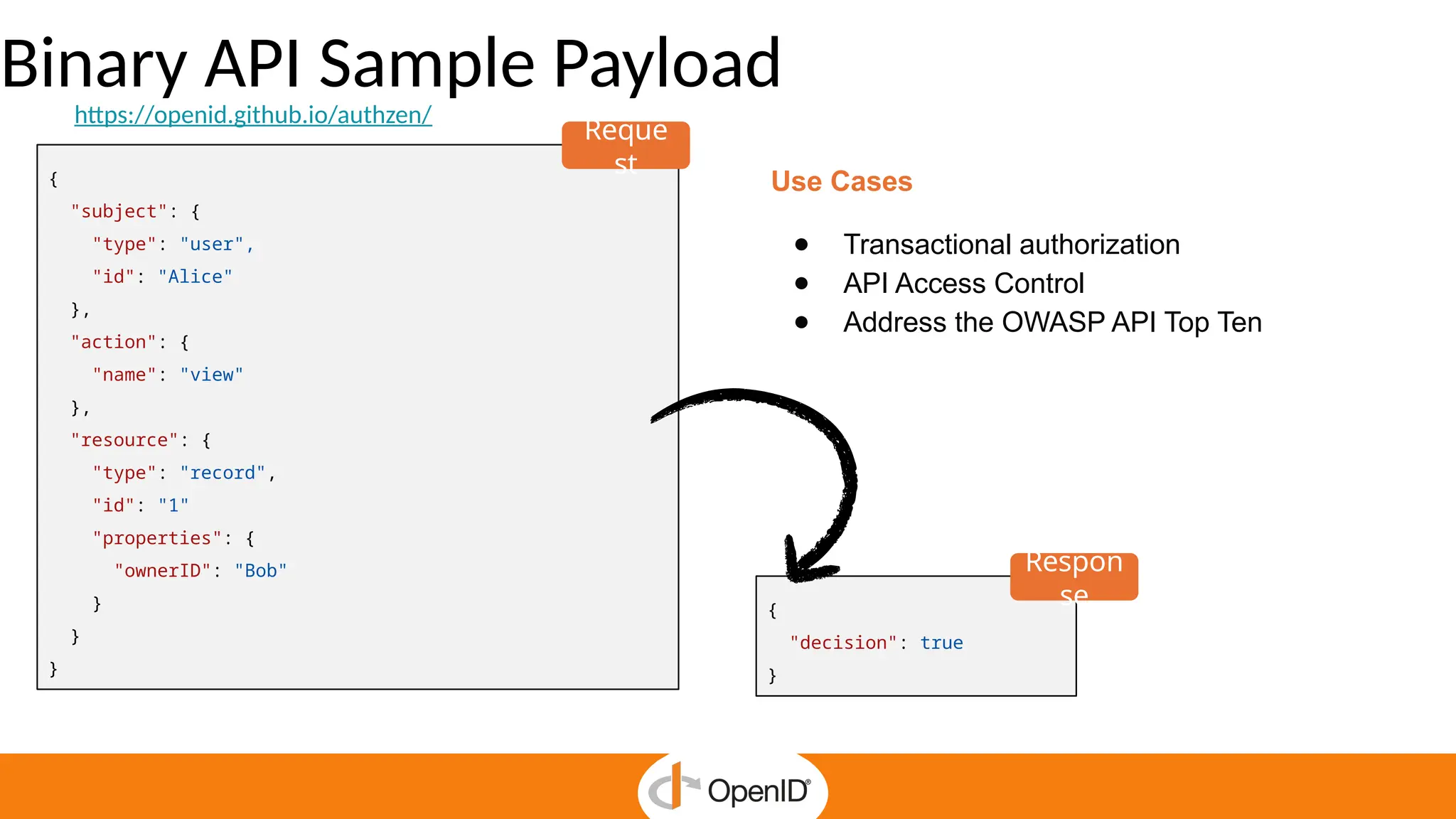 Binary API Sample Payload
https://openid.github.io/authzen/
Use Cases
● Transactional authorization
● API Access Control
● Address the OWASP API Top Ten
{
"subject": {
"type": "user",
"id": "Alice"
},
"action": {
"name": "view"
},
"resource": {
"type": "record",
"id": "1"
"properties": {
"ownerID": "Bob"
}
}
}
{
"decision": true
}
Reque
st
Respon
se
 