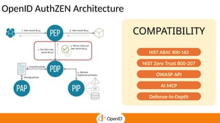 OpenID AuthZEN Architecture
COMPATIBILITY
NIST ABAC 800-162
OWASP API
AI MCP
NIST Zero Trust 800-207
Defense-in-Depth
 