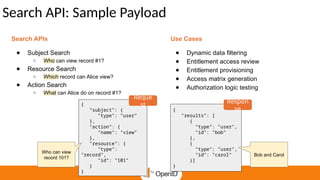 Search API: Sample Payload
Search APIs
● Subject Search
○ Who can view record #1?
● Resource Search
○ Which record can Alice view?
● Action Search
○ What can Alice do on record #1?
Use Cases
● Dynamic data filtering
● Entitlement access review
● Entitlement provisioning
● Access matrix generation
● Authorization logic testing
{
"subject": {
"type": "user"
},
"action": {
"name": "view"
},
"resource": {
"type":
"record",
"id": "101"
}
}
{
"results": [
{
"type": "user",
"id": "bob"
},
{
"type": "user",
"id": "carol"
}]
}
Reque
st
Respon
se
Who can view
record 101?
Bob and Carol
 
