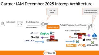 Gartner IAM December 2025 Interop Architecture
AuthZEN Call
Authenticate OAuth Code Flow
ID Token/AT/RT
AuthZEN Resource Search Request
AuthZEN Response
OIDC Auth
Server
AuthZEN-compatible
Policy Decision Point
TOPAZ
 