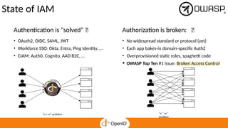 State of IAM
• OAuth2, OIDC, SAML, JWT
• Workforce SSO: Okta, Entra, Ping Identity, …
• CIAM: Auth0, Cognito, AAD B2C, …
“n * m”
problem
Authentication is “solved” ✅
“n + m” problem
• No widespread standard or protocol (yet)
• Each app bakes-in domain-specific AuthZ
• Overprovisioned static roles, spaghetti code
• OWASP Top Ten #1 issue: Broken Access Control
Authorization is broken: ❌
 