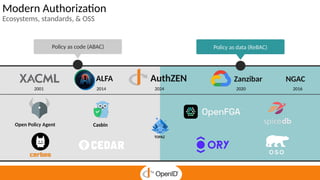Modern Authorization
Ecosystems, standards, & OSS
Policy as code (ABAC) Policy as data (ReBAC)
Casbin
TOPAZ
Open Policy Agent
NGAC
2016
2001
AuthZEN
2024
Zanzibar
2020
2014
ALFA
 