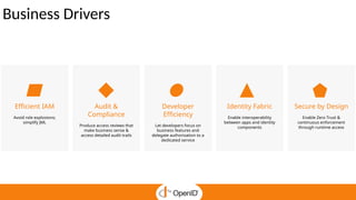 Business Drivers
Developer
Efficiency
Let developers focus on
business features and
delegate authorization to a
dedicated service
Audit &
Compliance
Produce access reviews that
make business sense &
access detailed audit trails
Efficient IAM
Avoid role explosions;
simplify JML
Secure by Design
Enable Zero Trust &
continuous enforcement
through runtime access
Identity Fabric
Enable interoperability
between apps and identity
components
 