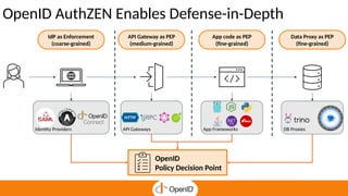 OpenID AuthZEN Enables Defense-in-Depth
Identity Providers
IdP as Enforcement
(coarse-grained)
API Gateway as PEP
(medium-grained)
App code as PEP
(fine-grained)
Data Proxy as PEP
(fine-grained)
API Gateways App Frameworks DB Proxies
OpenID
Policy Decision Point
 