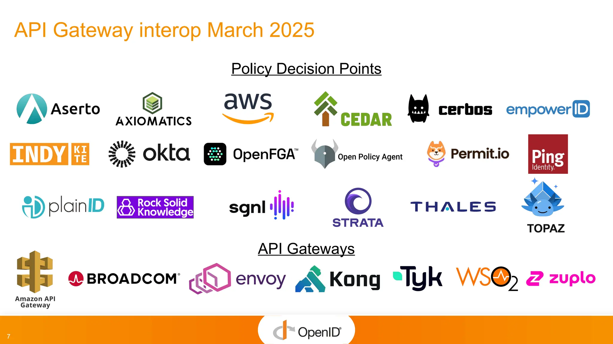 7
API Gateway interop March 2025
TOPAZ
Policy Decision Points
API Gateways
 
