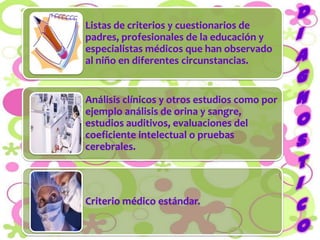 D
Listas de criterios y cuestionarios de
padres, profesionales de la educación y       i
especialistas médicos que han observado
al niño en diferentes circunstancias.         A
                                              G
Análisis clínicos y otros estudios como por   N
ejemplo análisis de orina y sangre,
estudios auditivos, evaluaciones del          O
coeficiente intelectual o pruebas
cerebrales.                                   s
                                              T
                                              i
Criterio médico estándar.
                                              c
                                              o
 