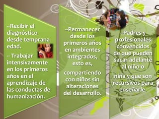 --Recibir el
                   --Permanecer
diagnóstico                            --Padres y
                      desde los
desde temprana                       profesionales
                   primeros años
edad.                                 convencidos
                   en ambientes
-- Trabajar                          de que pueden
                     integrados,
intensivamente                       sacar adelante
                       esto es,
en los primeros                         al niño o
                   compartiendo
años en el                            niña y que son
                    con niños sin
aprendizaje de                       recursivos para
                    alteraciones
las conductas de                        enseñarle.
                   del desarrollo.
humanización.
 