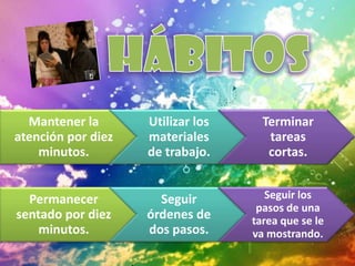 Mantener la       Utilizar los     Terminar
atención por diez   materiales        tareas
    minutos.        de trabajo.       cortas.


  Permanecer          Seguir          Seguir los
                                    pasos de una
sentado por diez    órdenes de     tarea que se le
    minutos.        dos pasos.     va mostrando.
 