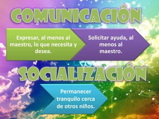 Expresar, al menos al       Solicitar ayuda, al
maestro, lo que necesita y         menos al
          desea.                   maestro.




                    Permanecer
                  tranquilo cerca
                  de otros niños.
 