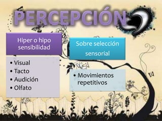 Hiper o hipo
                  Sobre selección
  sensibilidad
                     sensorial
• Visual
• Tacto
                 • Movimientos
• Audición         repetitivos
• Olfato
 