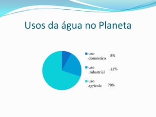 Usos da água no Planeta

             uso
                           8%
             doméstico

             uso           22%
             industrial

             uso
             agricola     70%
 
