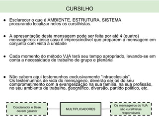CURSILHO
● Esclarecer o que é AMBIENTE, ESTRUTURA, SISTEMA
procurando localizar neles os cursilhistas
● A apresentação desta mensagem pode ser feita por até 4 (quatro)
mensageiros: nesse caso é imprescindível que preparem a mensagem em
conjunto com vista à unidade
● Cada momento do método VJA terá seu tempo apropriado, levando-se em
conta a necessidade de trabalho de grupo e plenária
● Não cabem aqui testemunhos exclusivamente “intraeclesiais”.
Os testemunhos de vida do mensageiro, deverão ser os do seu
comprometimento com a evangelização na sua família, na sua profissão,
no seu ambiente de trabalho, geográfico, diversão, partido político, etc.
Coodenador e Base
devem garantir
Os mensageiros do VJA
são cursilhistas
responsáveis
MULTIPLICADORES
 