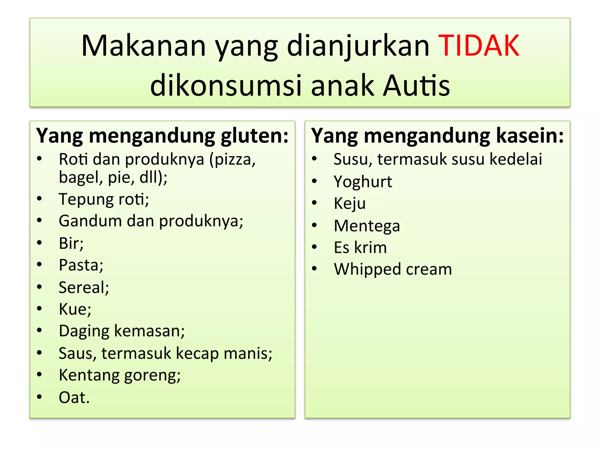 Makanan 
yang 
dianjurkan 
TIDAK 
dikonsumsi 
anak 
Au8s 
Yang 
mengandung 
gluten: 
• Ro8 
dan 
produknya 
(pizza, 
bagel, 
pie, 
dll); 
• Tepung 
ro8; 
• Gandum 
dan 
produknya; 
• Bir; 
• Pasta; 
• Sereal; 
• Kue; 
• Daging 
kemasan; 
• Saus, 
termasuk 
kecap 
manis; 
• Kentang 
goreng; 
• Oat. 
Yang 
mengandung 
kasein: 
• Susu, 
termasuk 
susu 
kedelai 
• Yoghurt 
• Keju 
• Mentega 
• Es 
krim 
• Whipped 
cream 
 