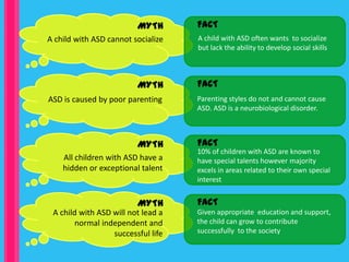 MYTH       FACT
A child with ASD cannot socialize   A child with ASD often wants to socialize
                                    but lack the ability to develop social skills



                         MYTH       FACT
ASD is caused by poor parenting     Parenting styles do not and cannot cause
                                    ASD. ASD is a neurobiological disorder.



                         MYTH       FACT
                                    10% of children with ASD are known to
    All children with ASD have a    have special talents however majority
    hidden or exceptional talent    excels in areas related to their own special
                                    interest


                         MYTH       FACT
 A child with ASD will not lead a   Given appropriate education and support,
        normal independent and      the child can grow to contribute
                  successful life   successfully to the society
 